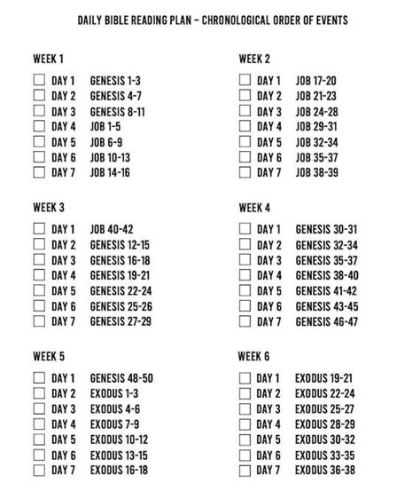 printable chronological bible reading plan bible reading plan