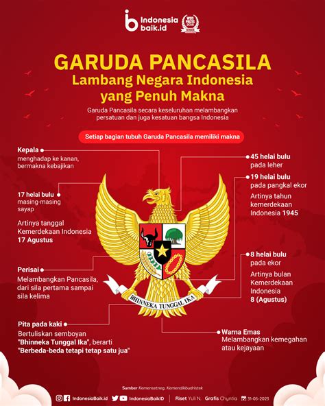 garuda pancasila lambang negara indonesia  penuh makna indonesia