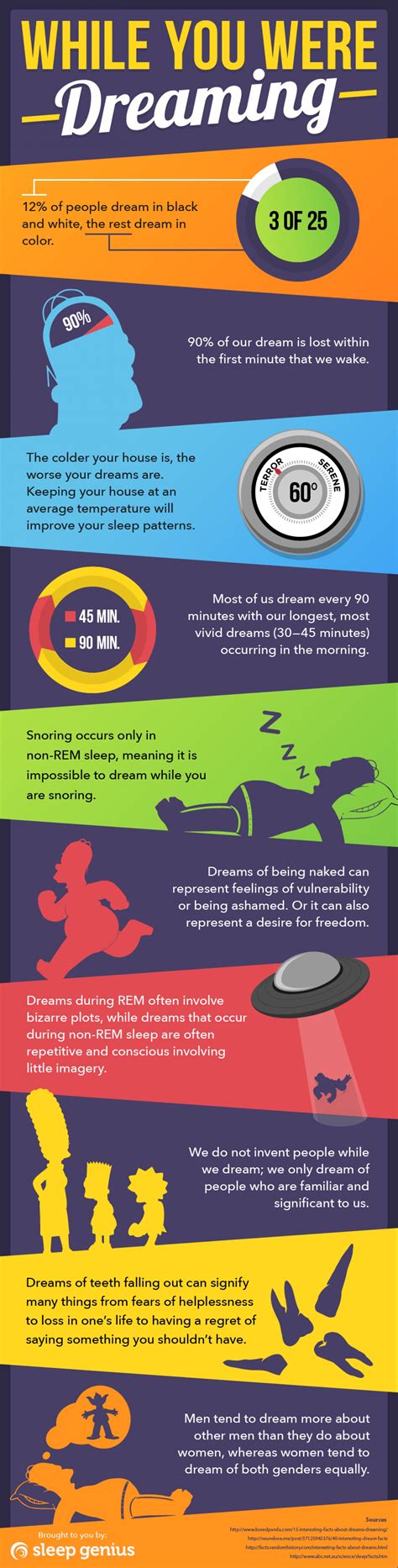 facts   dreams infographic