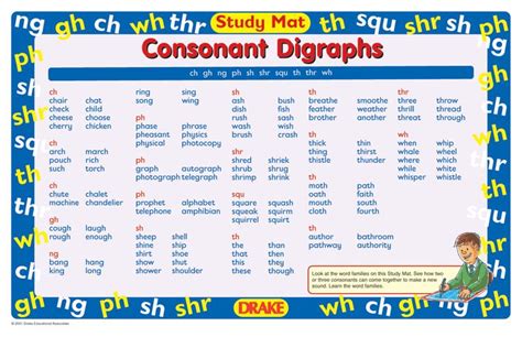 consonant digraphs examples