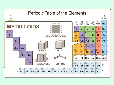 properties   element