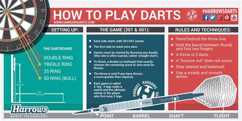 infographics harrows darts technology play darts darts dart