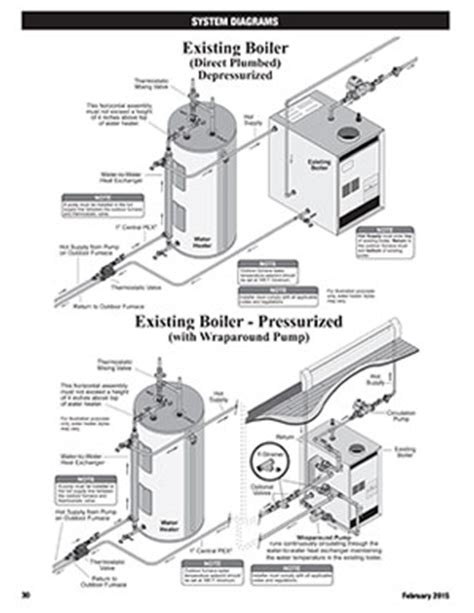 parts  accessories  central boiler central boiler