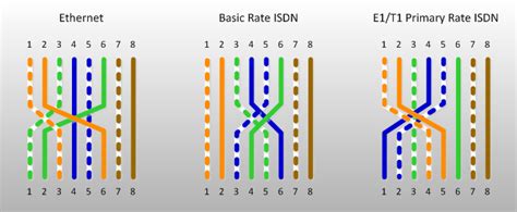 crossover cable wiring diagram collection