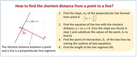 distance   point    solutions examples worksheets