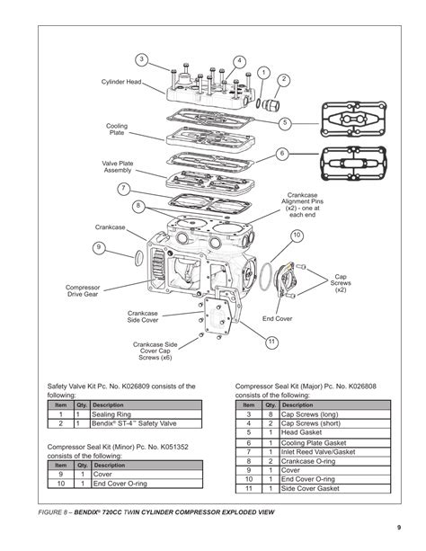 bendix commercial vehicle systems bendix cc compressor user manual page