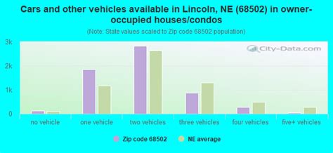 68502 Zip Code Lincoln Nebraska Profile Homes