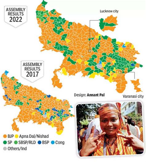 Up Election Result 2022 Bjp Set Tempo From Phase 1 Won 49 7 Votes In