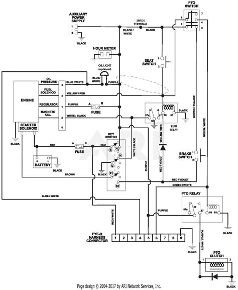 bestio mahindra xylo wiring diagram