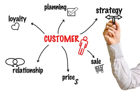 customer experience management cem relates  customer
