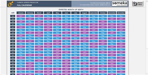 chinese gender predictor excel gender chart and calendar