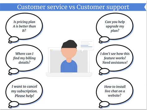 customer service  customer support whats  difference