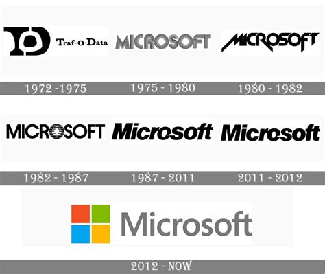 microsoft logo  symbol meaning history png brand