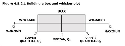 box  whisker chart