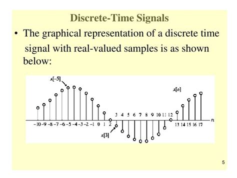 time domain representation  signals  systems  discrete