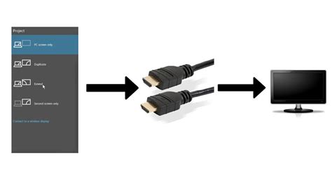 How To Duplicate Extend Your Computer Screen With An Hdmi