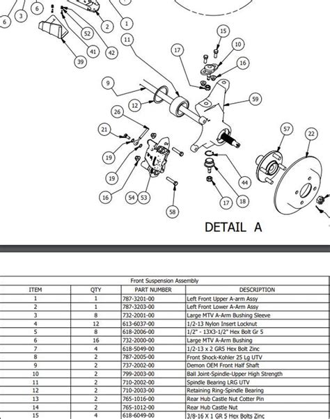 manuals