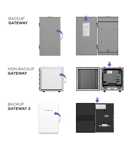 tesla gateway  installation manual