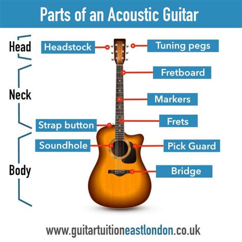 introduction  learning  play acoustic guitar
