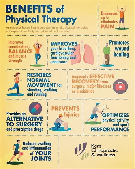infographic benefits of physicaltherapy as evidence