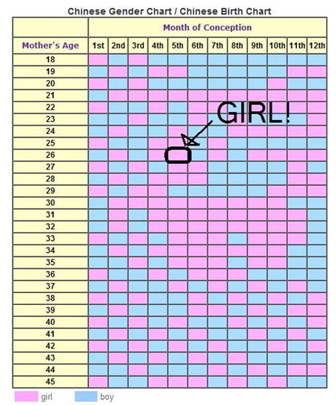 chinese gender chart