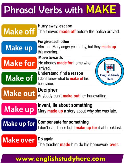 phrasal verbs    english english study