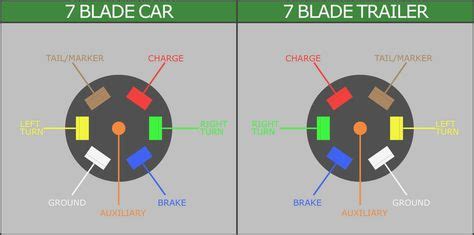 unique wiring diagram  car trailer  electric brakes  images trailer wiring