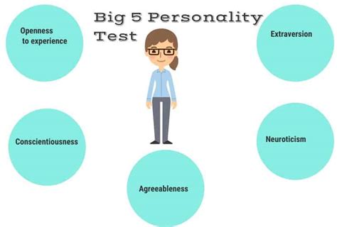 Define And Conduct Personality Test Online Exam Software Online
