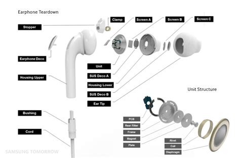 ear fit  samsungs  earphones samsung global newsroom