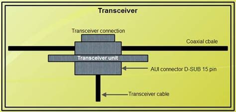 transceiver   transceiver computer notes