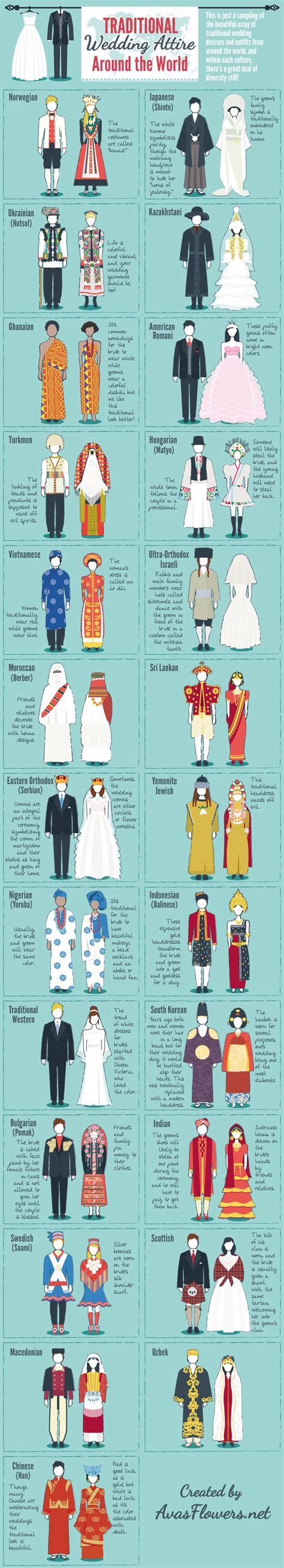 Traditional Wedding Attire Around The World [infographic