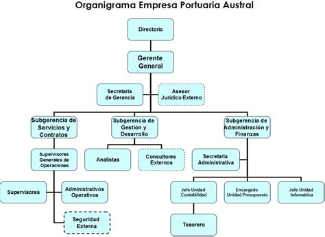 cuaderno de emprendimiento estructura organico funcional de una empresa  principios corporativos