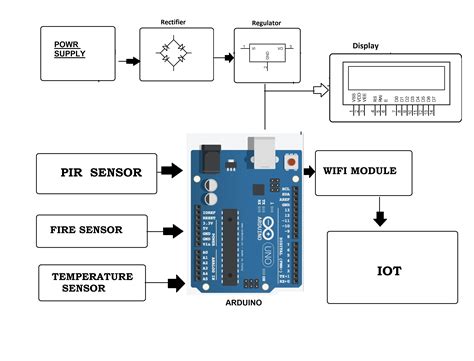 iot based fire department alerting system project