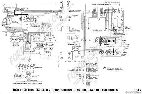 ford wiring diagram color codes wiring digital  schematic