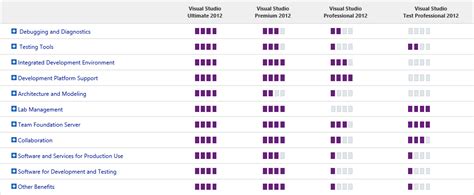 visual studio  features comparison chart midnight programmer