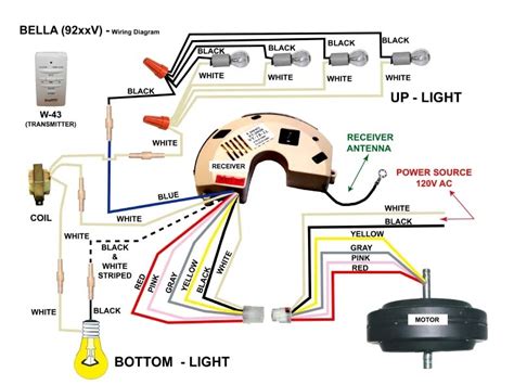 hunter fan wiring diagram fuse box  wiring diagram