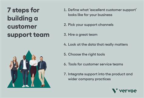 tips  building  customer support team vervoe