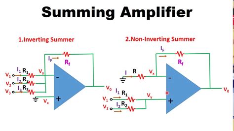 difference  inverting  noninverting operational amplifier riset