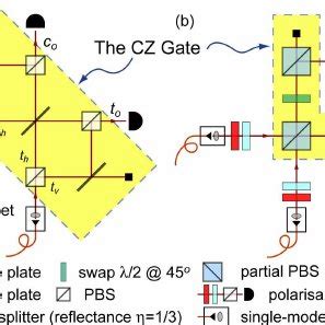 quantum process tomography   cz gate real components     scientific diagram