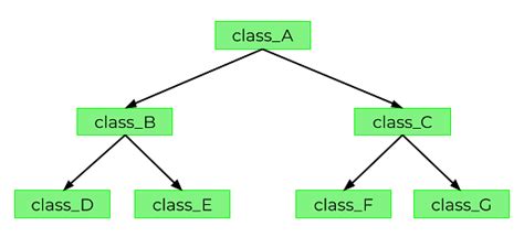 5 different types of inheritance in c with examples simplilearn