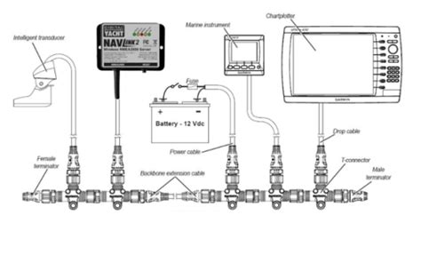 wiring expert group garmin nmea  wiring diagram