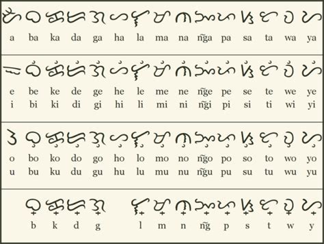 philippines  alphabet alibata abakada  alphabet steemit