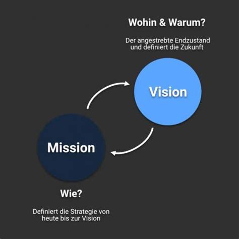 vision mission statements wohin warum und das wie vuldernet