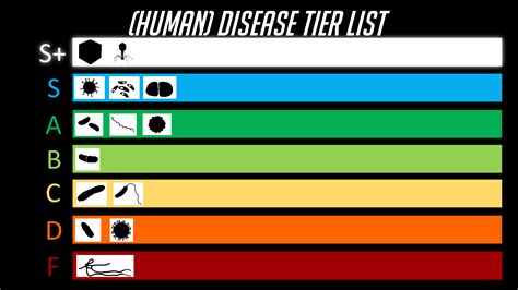 disease tier list rtierzoo