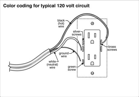 receptacle wiring diagrams