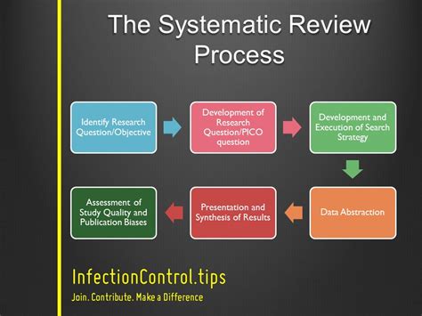 systematic review process infectioncontroltips