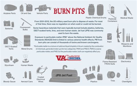 va burn pit registry  vital tool  veterans exposed  toxic