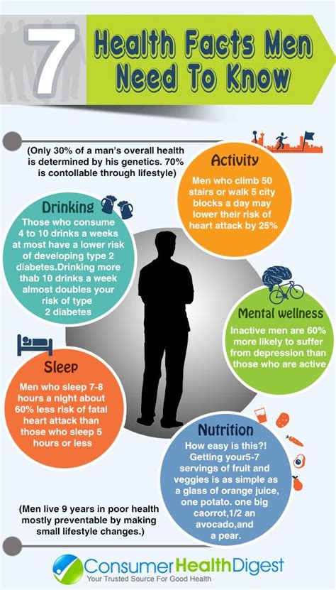 7 Health Facts Men Need To Know Healthaware