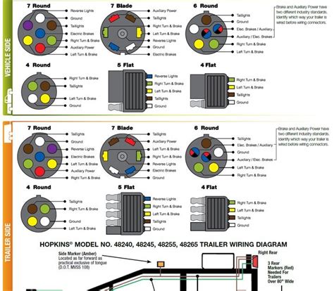 pin trailer connector diagram ford transit custo towbar wiring