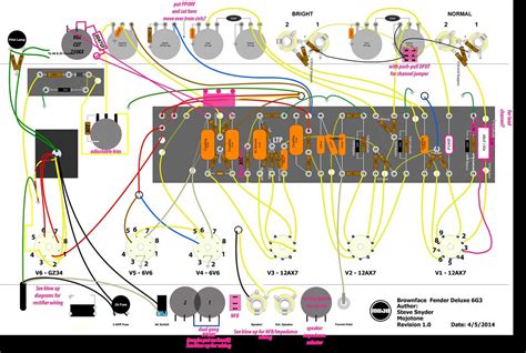 rob inspired    feedback telecaster guitar forum